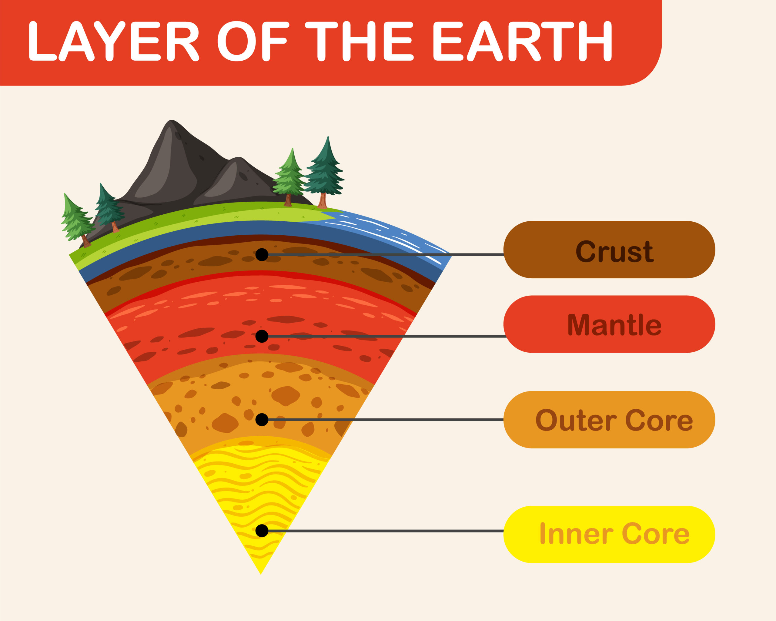 Geothermal Heat